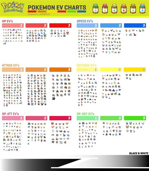 pokemon ev chart.